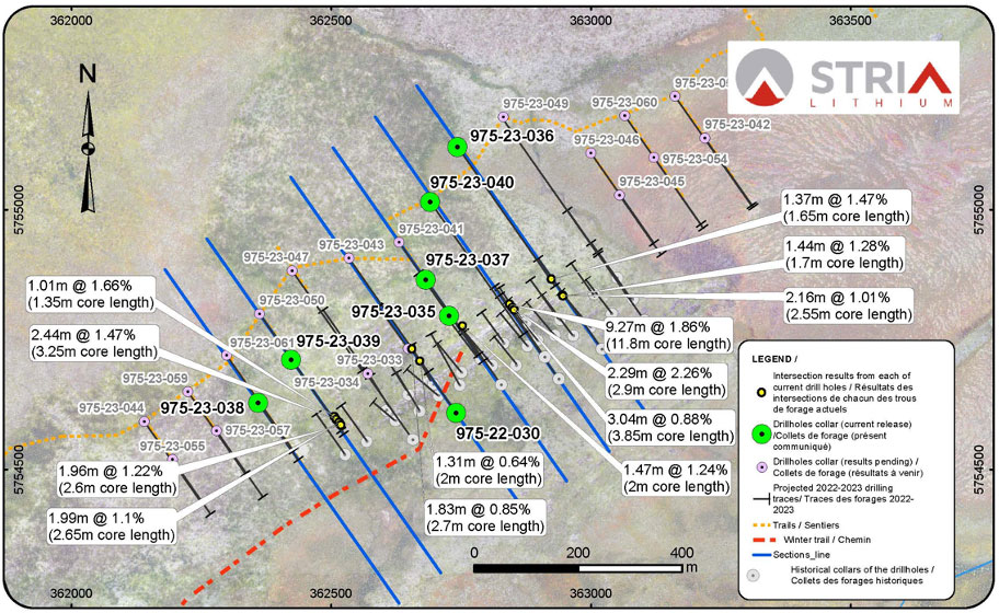 Figure 1: Plan view of Pontax Central with the location of all drilling to date, highlighting recent results with section location.